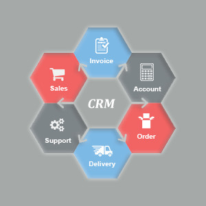 sugar-crm-customization