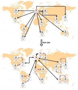Pictorial-Representation-of-CDN-img