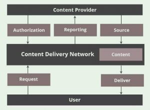 cdn-key-components-img
