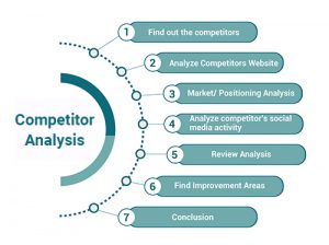 Competitor_Analysis1