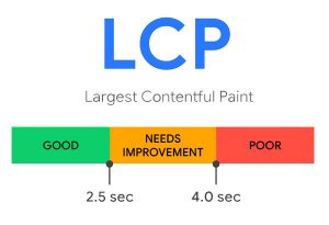 Largest-Contentful-Paint