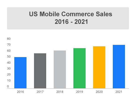 mobile-commerce-sales