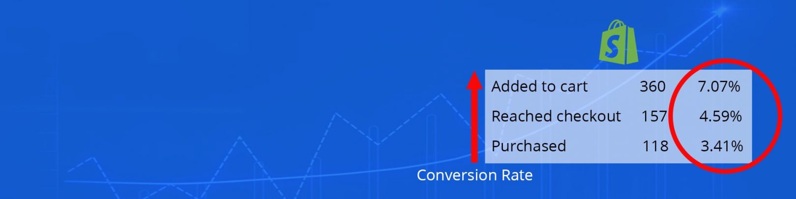 ethods-to-Increase-Conversion-rate-on-Shopify-banner