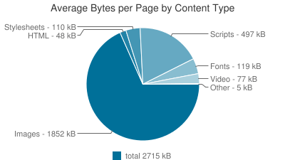 average_bytes_mobile