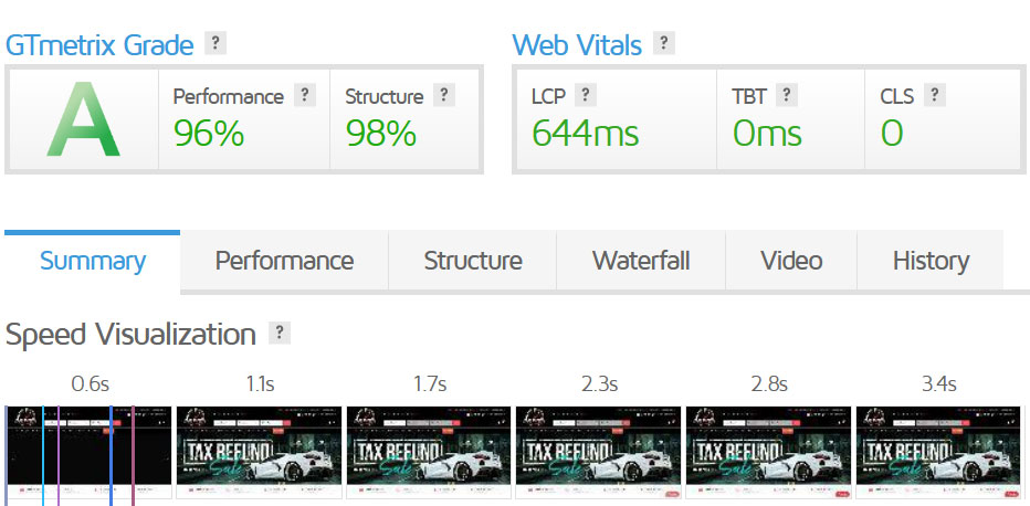 gtmetrix-score
