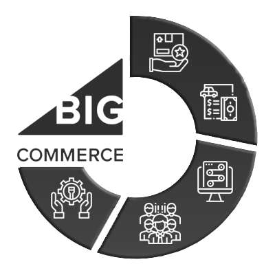 Bigcomerce-development