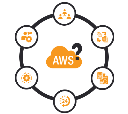 aws-why-choose-us