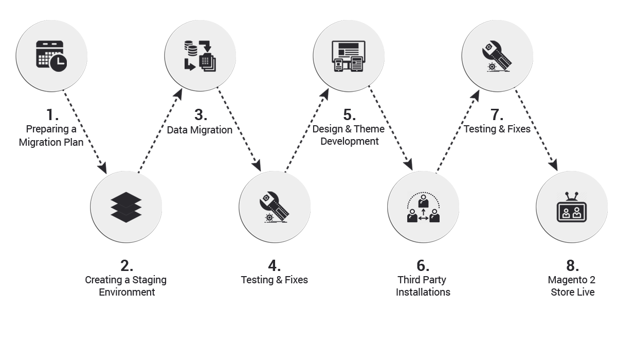 migration-process-img