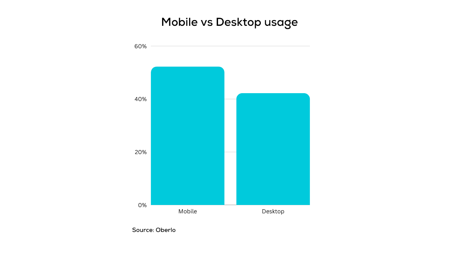 mobile-vs-desktop-usage