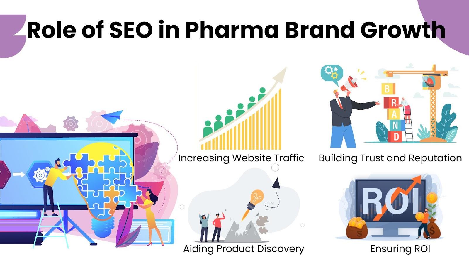 role-of-seo-in-pharma-brand-growth