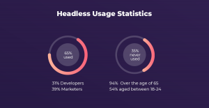 headless-ecommerce-a