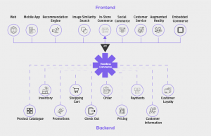 headless-ecommerce-b