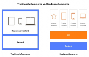 headless-ecommerce-j
