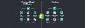 Common Shopify SEO Issues and Solutions_ A Complete Guide to Optimize