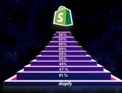 How to Set Up and Manage Tier-Based Wholesale B2C Pricing in Shopify