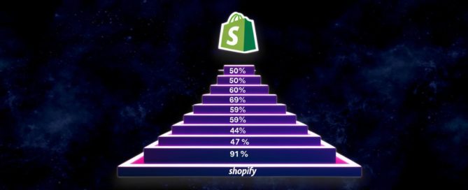 How to Set Up and Manage Tier-Based Wholesale B2C Pricing in Shopify(1)