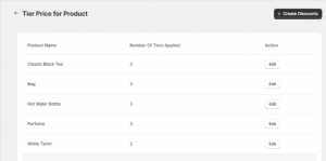 created pricing rules