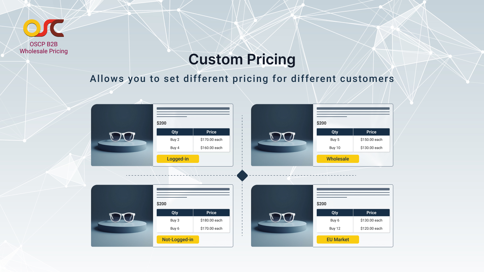 custom pricing
