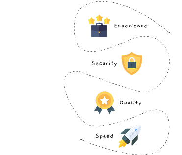 Secure eCommerce experience on tablet