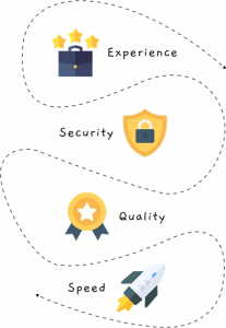 Secure eCommerce experience on tablet