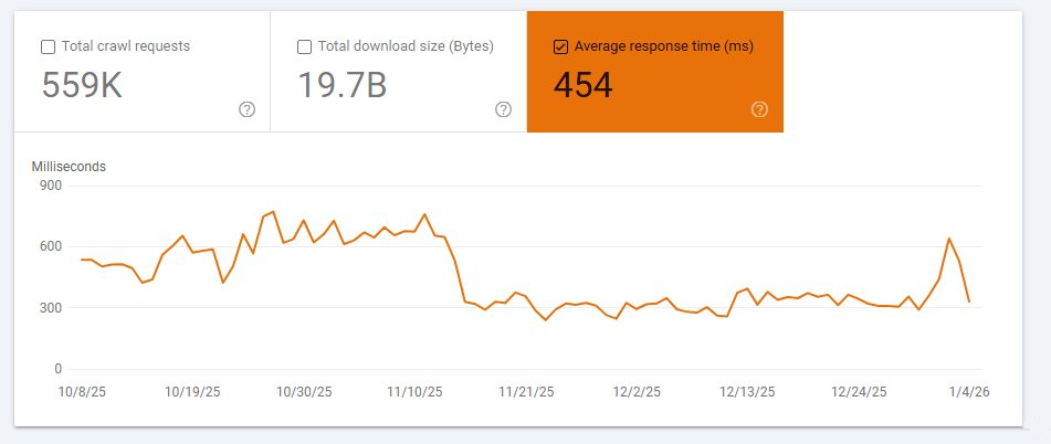 Crawl stats