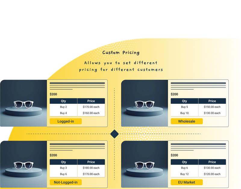 Customer-Based-Discounts