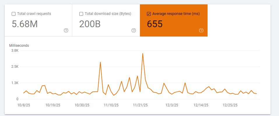 DBS_Crawl stats
