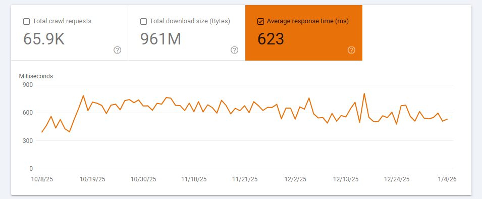 MBS_Crawl stats
