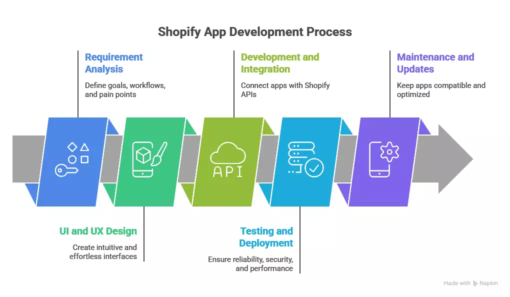 maintenance-and-updates maintenance-and-updates