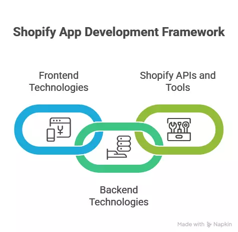 shopify-apis-and-tools shopify-apis-and-tools
