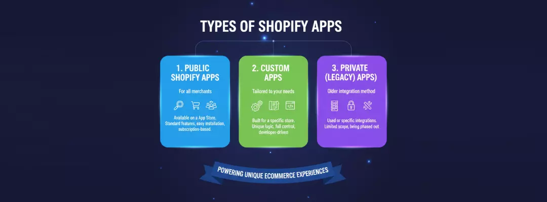 types of shopify types of shopify