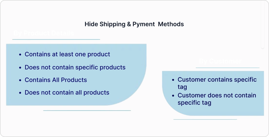 Payment-Method Payment Method
