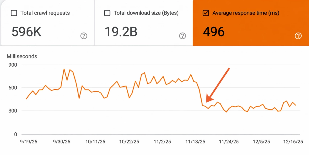US-based Magento US-based Magento