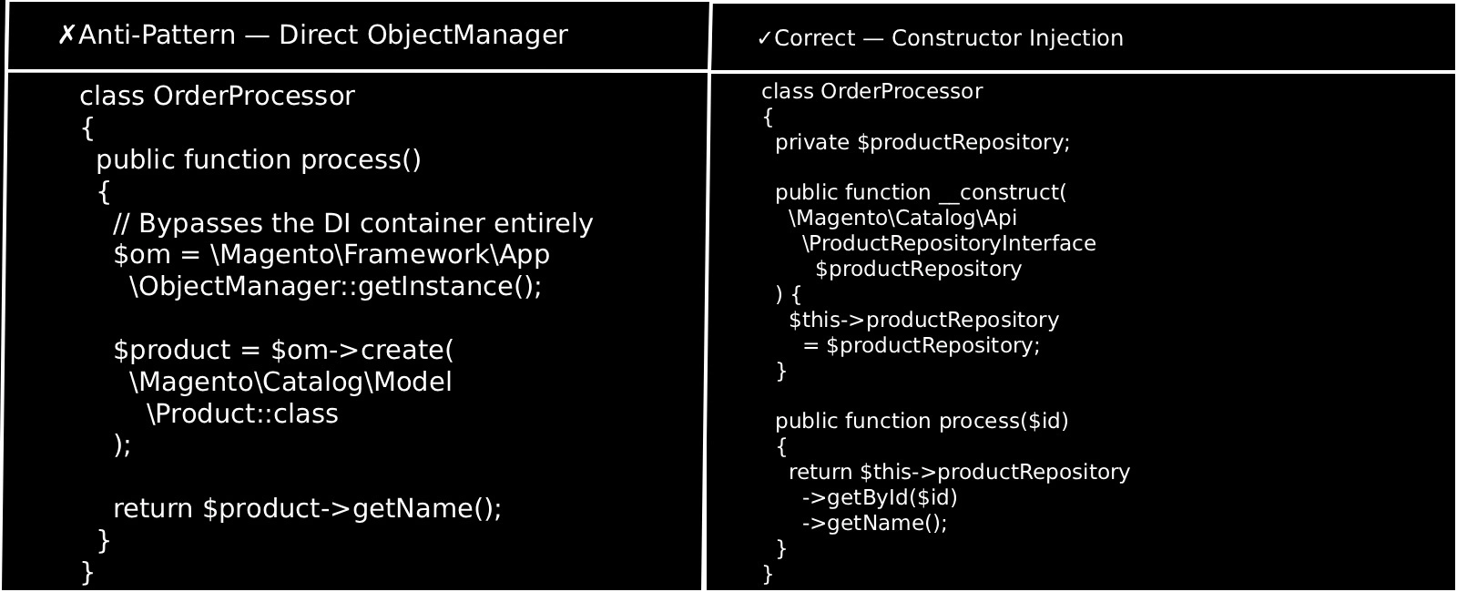 contructor injection