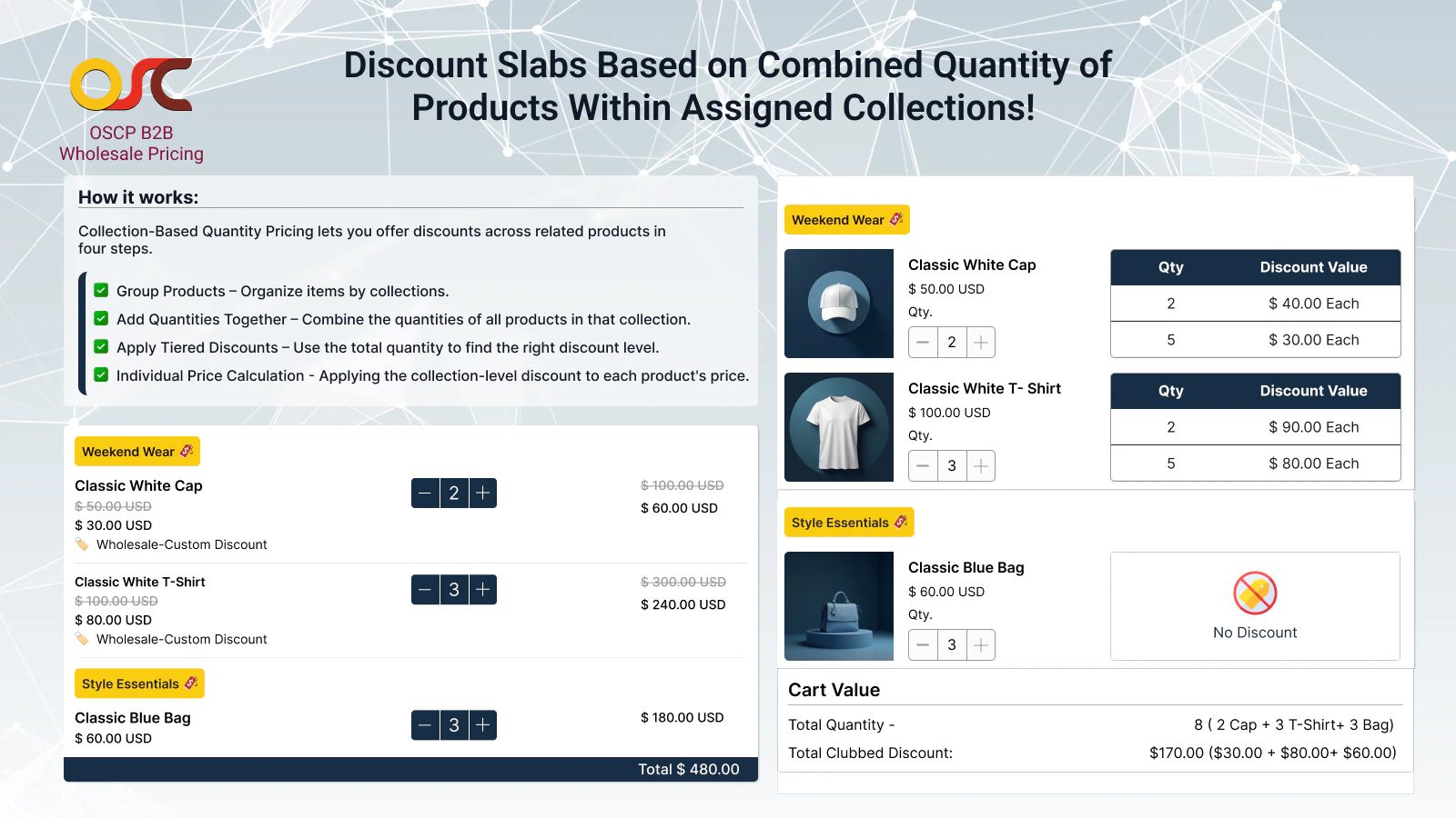 wholesale-b2b-cover-image