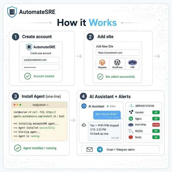 how it work how it work