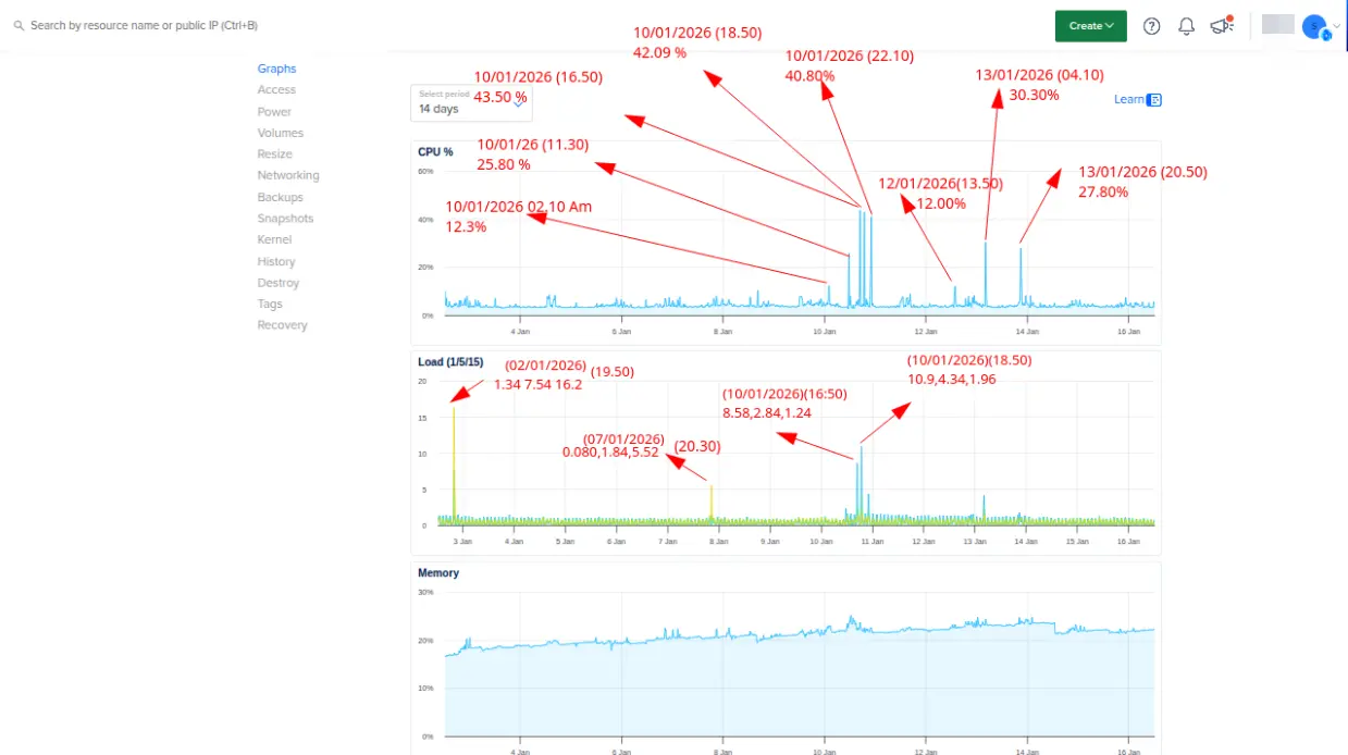 image10 Graph