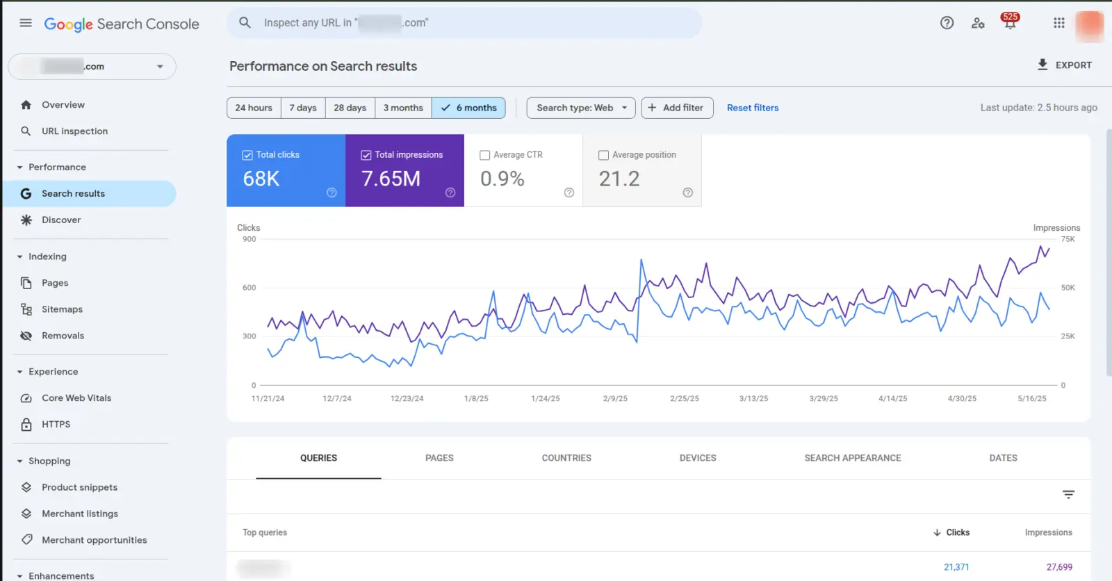 image4-2 Boosting E-commerce Website Indexing to Over 120,000+ Pages