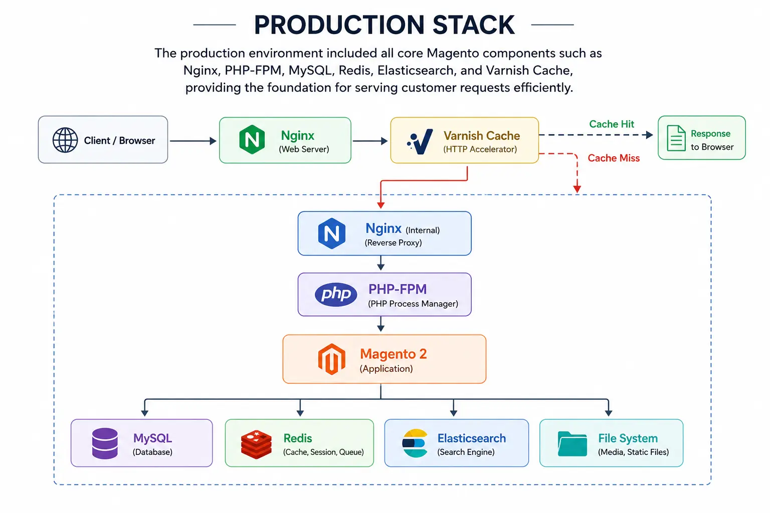 image4.1-copy-1 Production stack