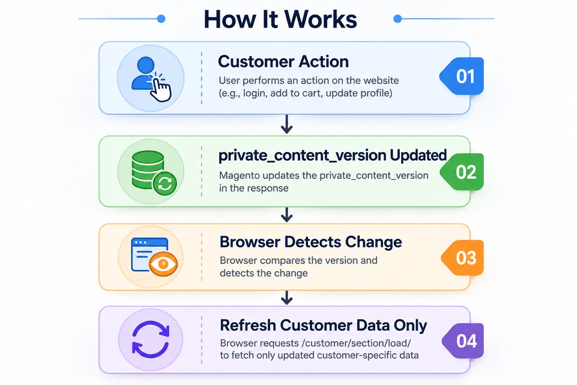 image9-1 How it Works