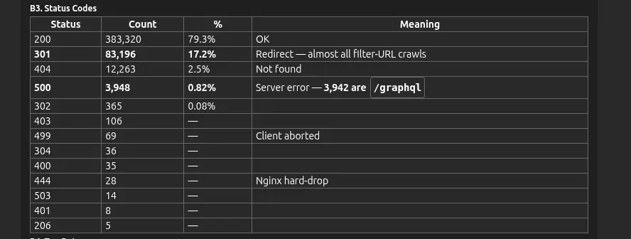 status-codes status-codes