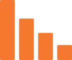 Measurable results
